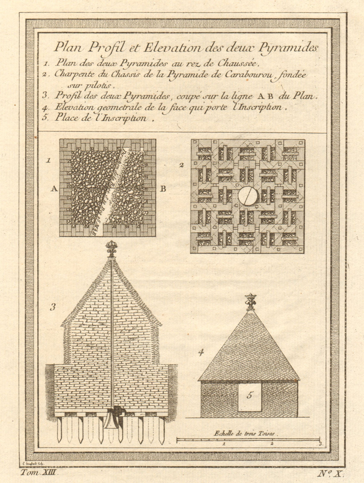 Profile and elevation of two Pyramids of Cochasqui, Ecuador 1756 old print